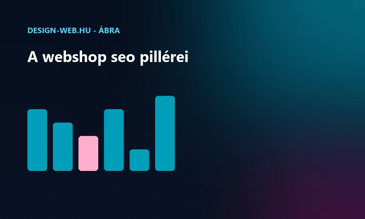 Webshop seo pillérei: kategória, termék, kép, technika ábra